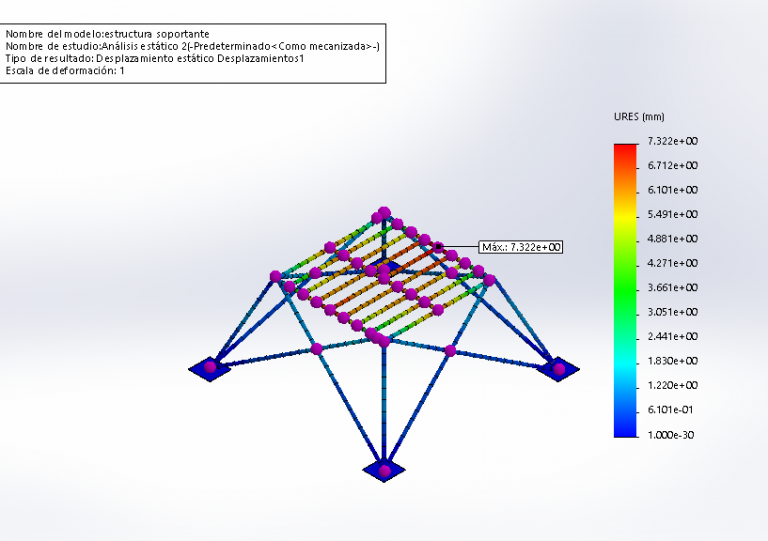 Analisis estructural